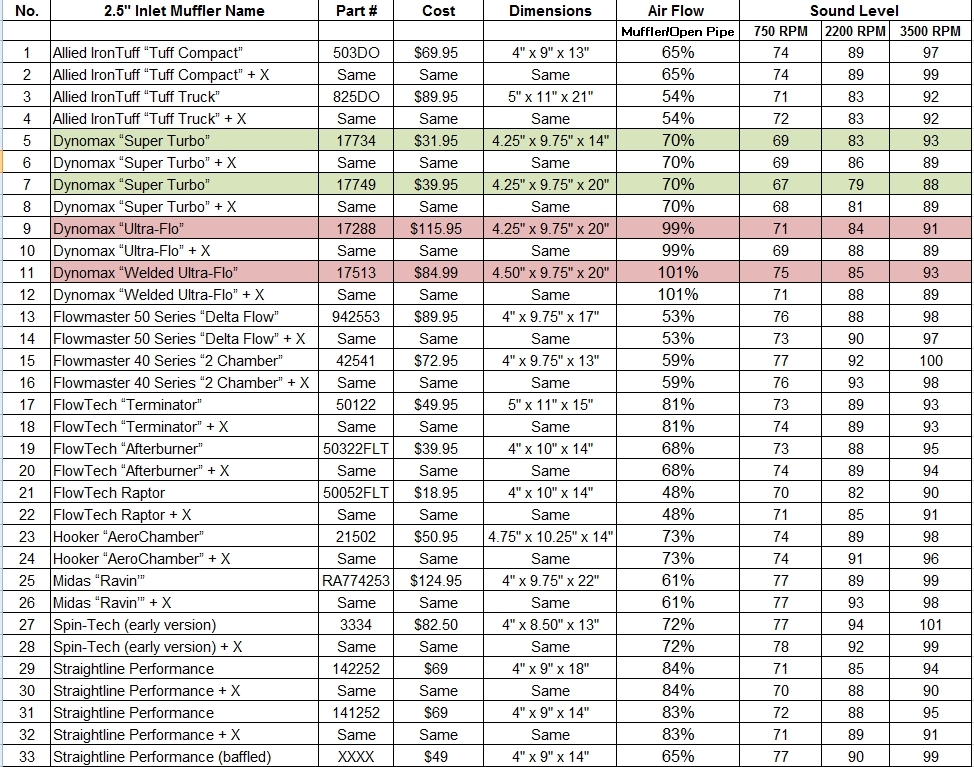 6604983-MufflerComparisionChart.jpg