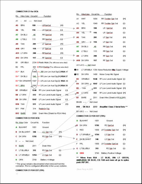 Amusing 2004 Buick Rainier Cxl Dlc Wiring Diagram Gallery - Best ... Amusing 2004 Buick Rainier Cxl Dlc Wiring Diagram Gallery - Best ...