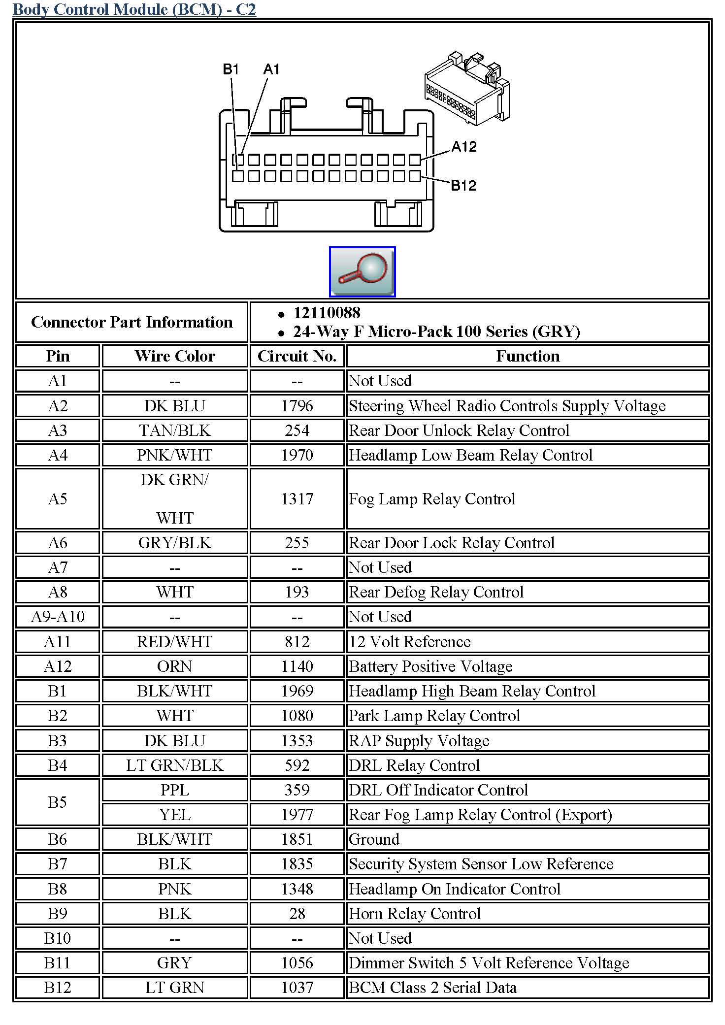 BCM Basics 101 (03-06)