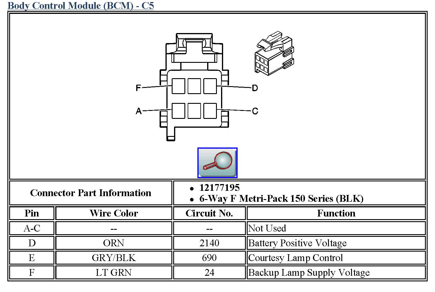 BCM Basics 101 (03-06)