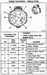 diagram for 7 pin | Chevy Avalanche Fan Club of North America GMC Trailer Wiring Diagram Chevy Avalanche Fan Club of North America