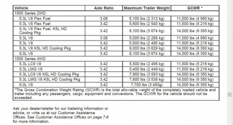 2009towing.JPG