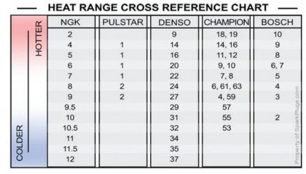 sparkplug heats.jpg