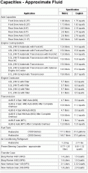 855437-Capacities - Approximate Fluid(Per 03).gif