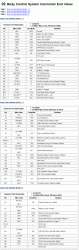 02-BCM_Conn_Chart.gif