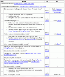 856265-4WD-Two_or_More_Lights-Chart.gif