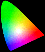 cie 1931 chromaticity 3.gif