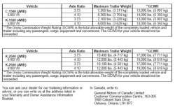 2004 tow limits.jpg