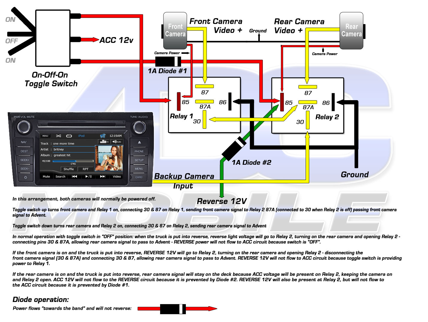 Tundra_front_rear_camera_relays1.jpg